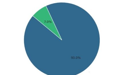 93% of Citizens Demand Ethnic & Regional Balance in Appointments