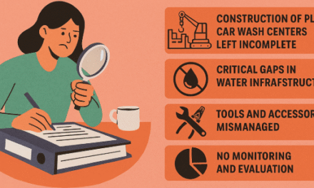 Audit Uncovers NLe2.8 Million Mismanagement in Youth Empowerment Projects