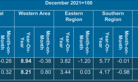 Single-Digit Inflation Persists: But Regional Inequities Demand Attention