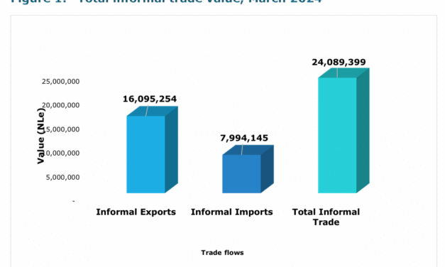 Sierra Leone’s Informal Trade Surges Past NLe24 Million in March: Exports Dominate Cross-Border Flows