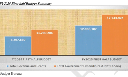 Sierra Leone’s First-Half Budget Jumps 57% But Deficit Widens to NLe4.91 Billion