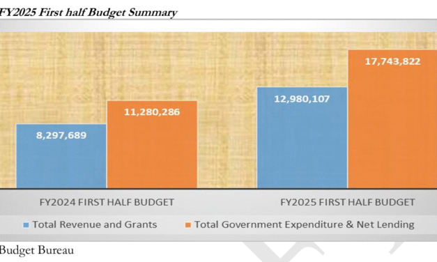 Sierra Leone’s First-Half Budget Jumps 57% But Deficit Widens to NLe4.91 Billion