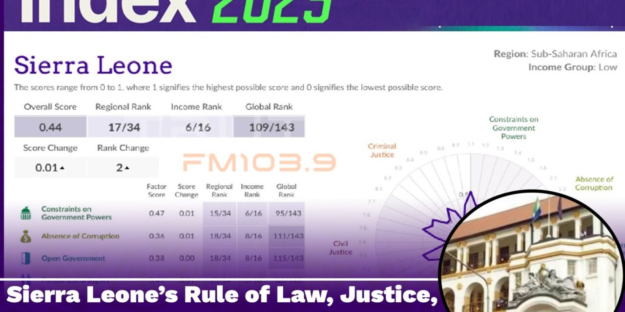 Sierra Leone’s Rule of Law, Justice, and Governance Rankings Decline Sharply- Global Index Reveals
