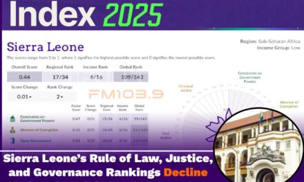 Sierra Leone’s Rule of Law, Justice, and Governance Rankings Decline Sharply- Global Index Reveals