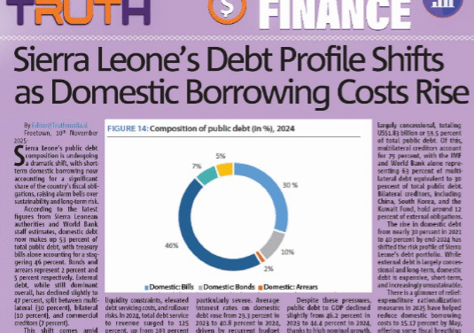 Sierra Leone’s Debt Profile Shifts as Domestic Borrowing Costs Rise