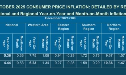 National Inflation Falls to 4.44%