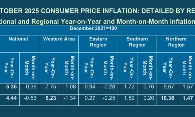 National Inflation Falls to 4.44%
