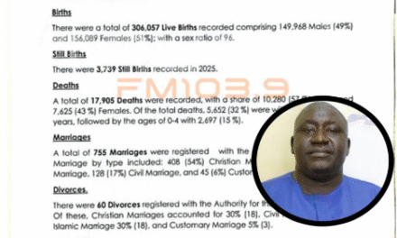 Vital Statistics 2025: Sierra Leone Records Over 306,000 Births, 17,900 Deaths and 755 Marriages