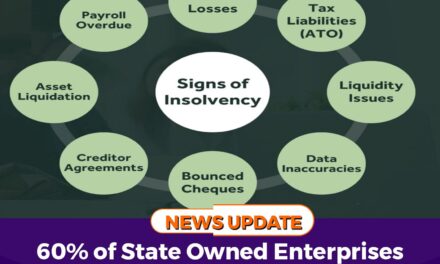60% of State‑Owned Enterprises at Risk of Insolvency-IMF Warns