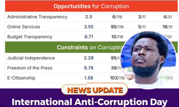 International Anti-Corruption Day 2025: Transparency Improves, But Corruption Remains Entrenched in Sierra Leone