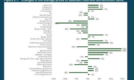 Food, Fuel, Hotels Push Up Costs Despite Inflation Drop