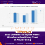 Global Risks Report Flags Rising Misinformation, Falling Trust in News