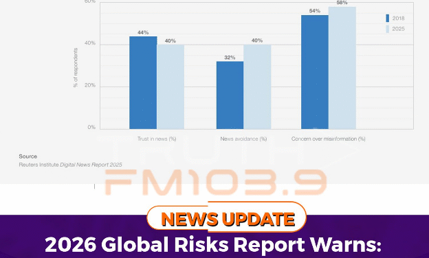 Global Risks Report Flags Rising Misinformation, Falling Trust in News