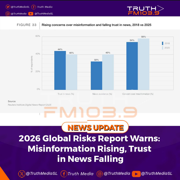 Global Risks Report Flags Rising Misinformation, Falling Trust in News