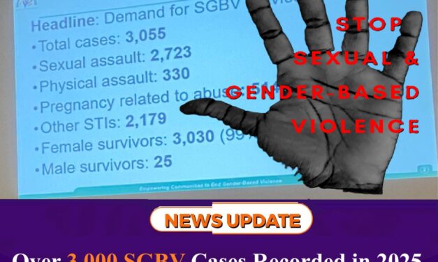 Over 3,000 SGBV Cases Recorded in 2025- Rainbo Initiative Reveals