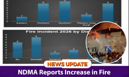 NDMA Reports Increase in Fire Incidents Across the Country, 30 Incidents in 2 Months