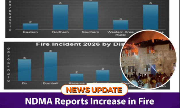 NDMA Reports Increase in Fire Incidents Across the Country, 30 Incidents in 2 Months