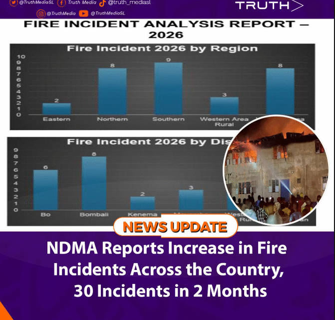 NDMA Reports Increase in Fire Incidents Across the Country, 30 Incidents in 2 Months