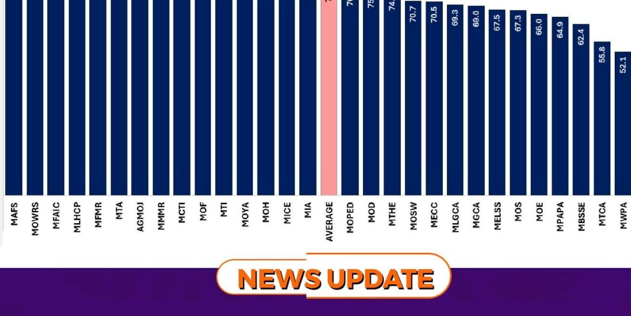 Gov’t Rates 2025 Ministerial Performance as “Good” with 78% Overall Performance Score