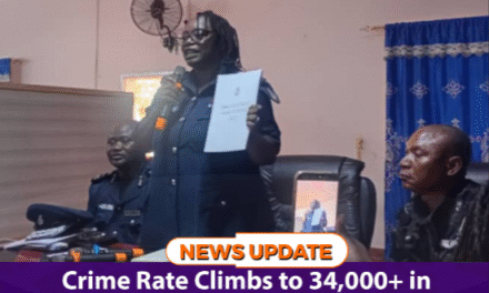 Crime Rate Climbs to 34,000+ in 2025, Western Area Leads with 59%