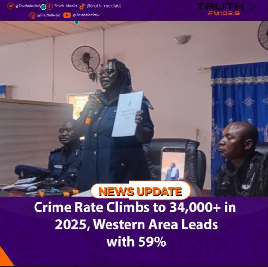 Crime Rate Climbs to 34,000+ in 2025, Western Area Leads with 59%