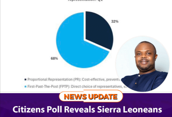 Citizens Poll Reveals Sierra Leoneans Demand Accountability, Reject PR System