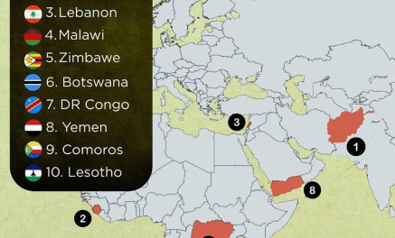 Sierra Leone Second from Bottom in World Happiness Report 2026