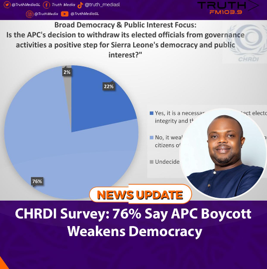 CHRDI Survey: 76% Say APC Boycott Weakens Democracy