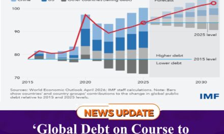 ‘Global Debt on Course to Hit 100% of GDP by 2029’- IMF’s World Economic Outlook