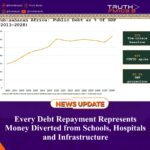 Every Debt Repayment Represents Money Diverted from Schools, Hospitals and Infrastructure