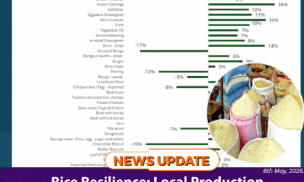 Rice Resilience: Local Production Cushions Price Pressures