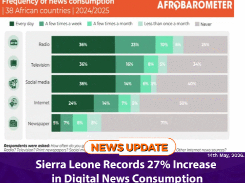 Sierra Leone Records 27% Increase in Digital News Consumption