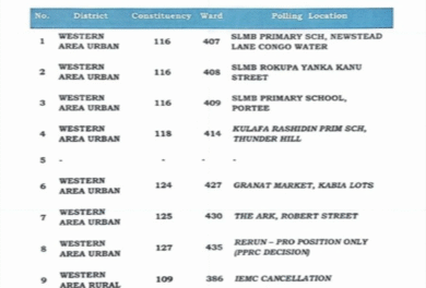 APC Re-publishes Rerun Ward Election Locations