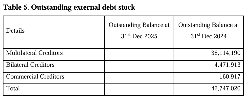 Sierra Leone’s External Debt Payments Rise to NLe2.38 Billion in 2025