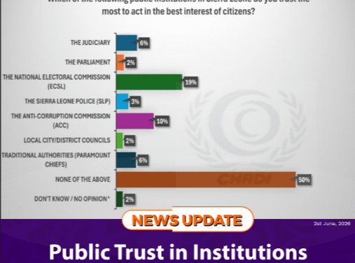 Public Trust in Institutions Hit Crisis Point   