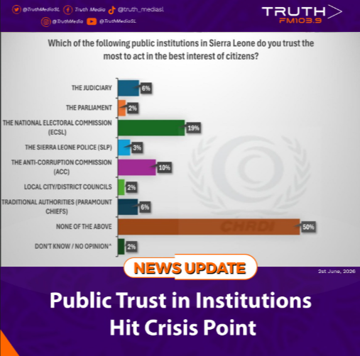 Public Trust in Institutions Hit Crisis Point   