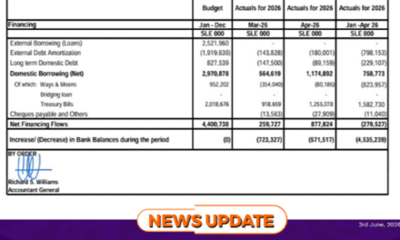 Government’s Fiscal Operations Show Heavy Reliance on Domestic Borrowing in April