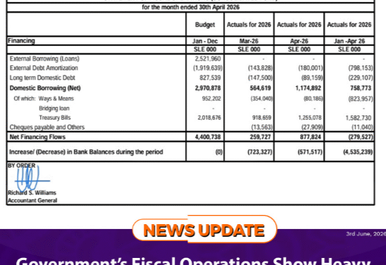 Government’s Fiscal Operations Show Heavy Reliance on Domestic Borrowing in April