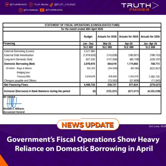 Government’s Fiscal Operations Show Heavy Reliance on Domestic Borrowing in April