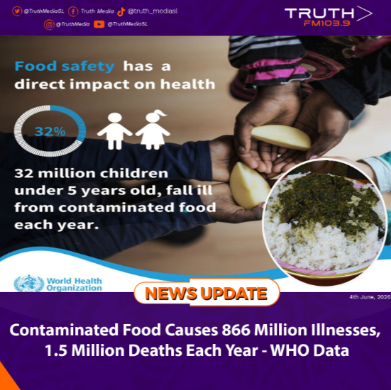 Contaminated Food Causes 866 Million Illnesses, 1.5 Million Deaths Each Year – WHO Data