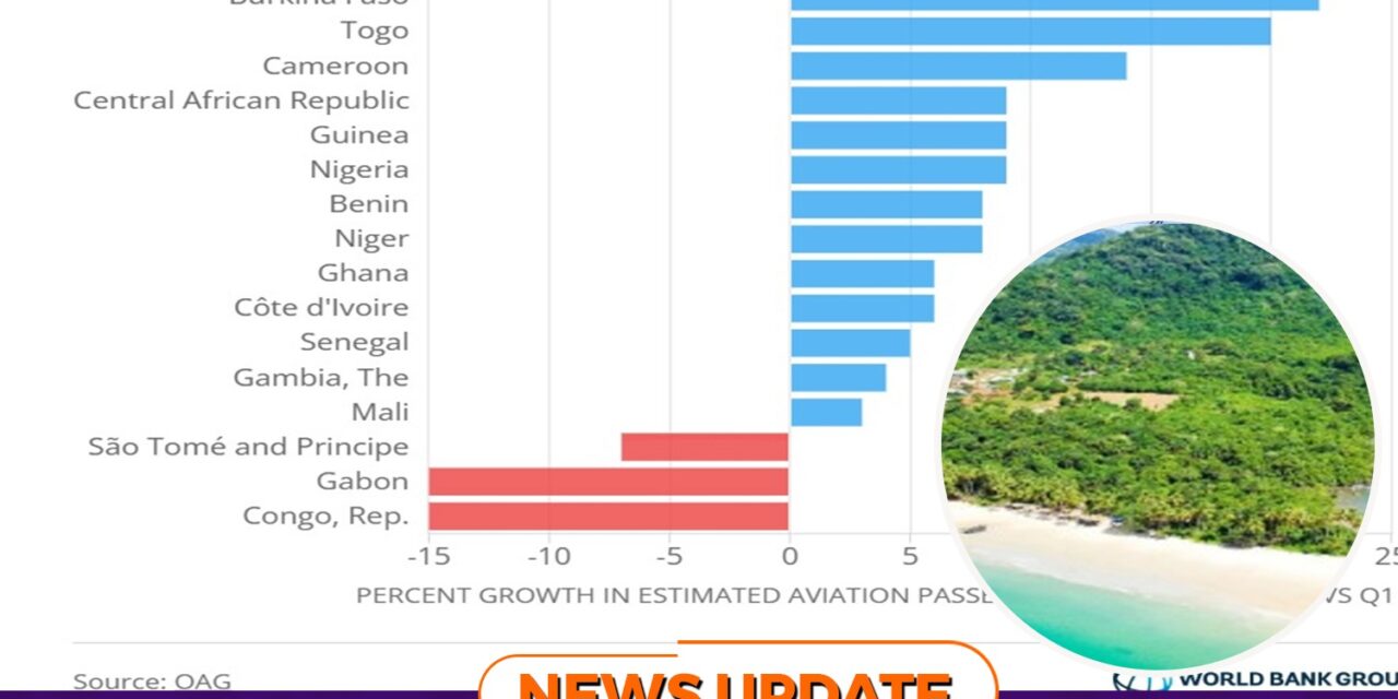 Sierra Leone Emerges Among West Africa’s Fastest-Growing Tourism Destinations in Global Report