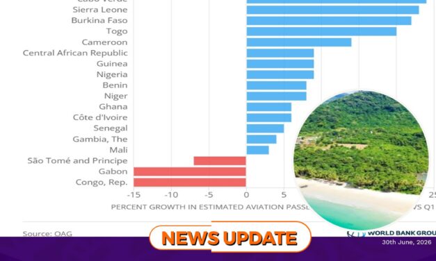 Sierra Leone Emerges Among West Africa’s Fastest-Growing Tourism Destinations in Global Report