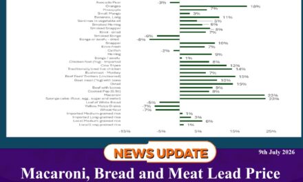 Macaroni, Bread and Meat Lead Price Swings in Sierra Leone’s Food Market