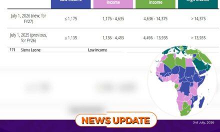 Sierra Leone Remains Low-Income in July 2026: World Bank Country Income Classifications