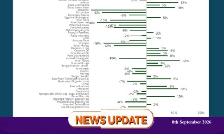 Rice Price Decline Eases Budgets but Water Price Hike Strains Households