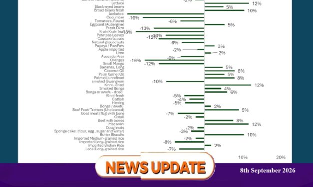 Rice Price Decline Eases Budgets but Water Price Hike Strains Households