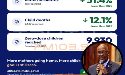 Health Ministry Reports Sharp Decline in Maternal and Child Deaths as Triple Zero Campaign Nears Final Phase