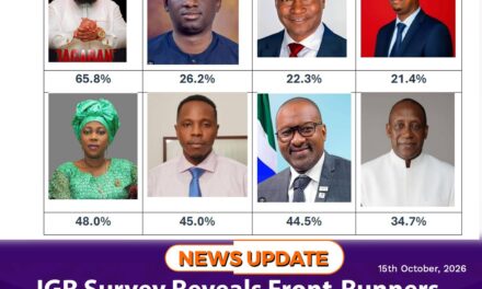 IGR Survey Reveals Front-Runners in APC and SLPP Flagbearer Race